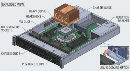 Electronics Product Architecture
