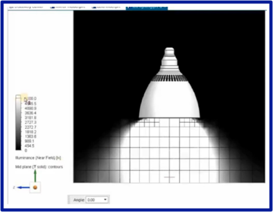 Light Distribution